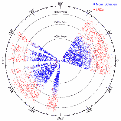 Galaxy wedge plot
