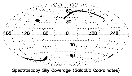 fig-allsky-spectroscopy.gif