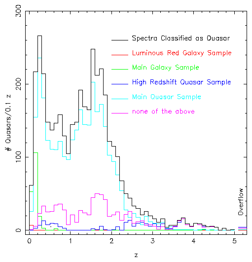 fig_ZhistQso_v2.gif