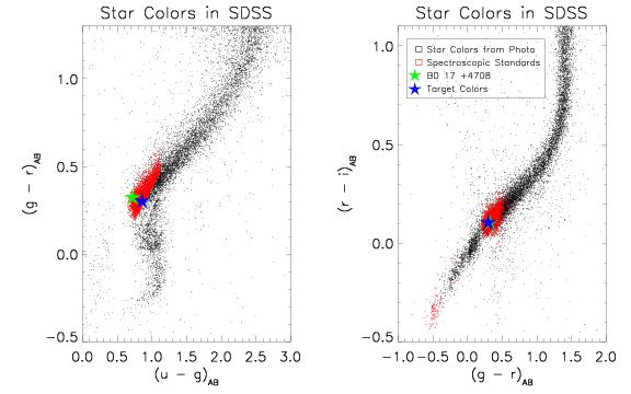 standard star colors